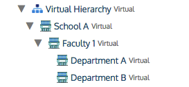 Virtual Hierarchy