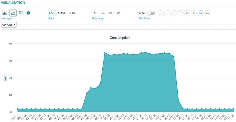 OfficeEnergyProfile.png
