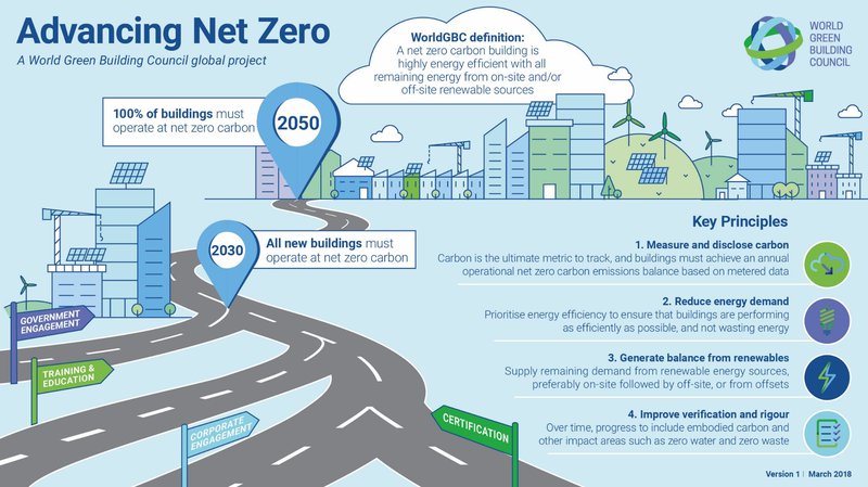 Advancing Net Zero.jpg