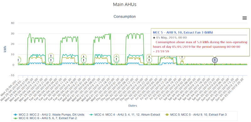 BMS 2 - Consumption.png