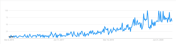 ESG Investing trend Skinny.png