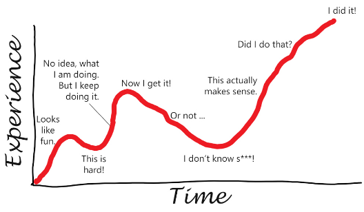 Experience over Time