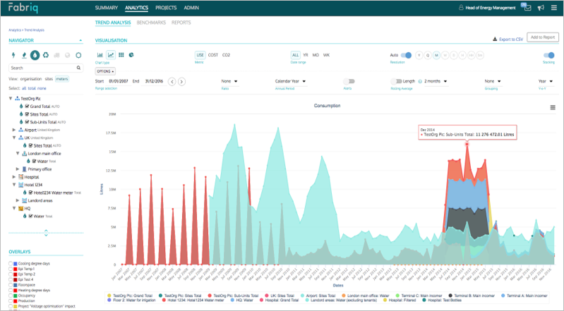 Fabriq Building Analytics Module