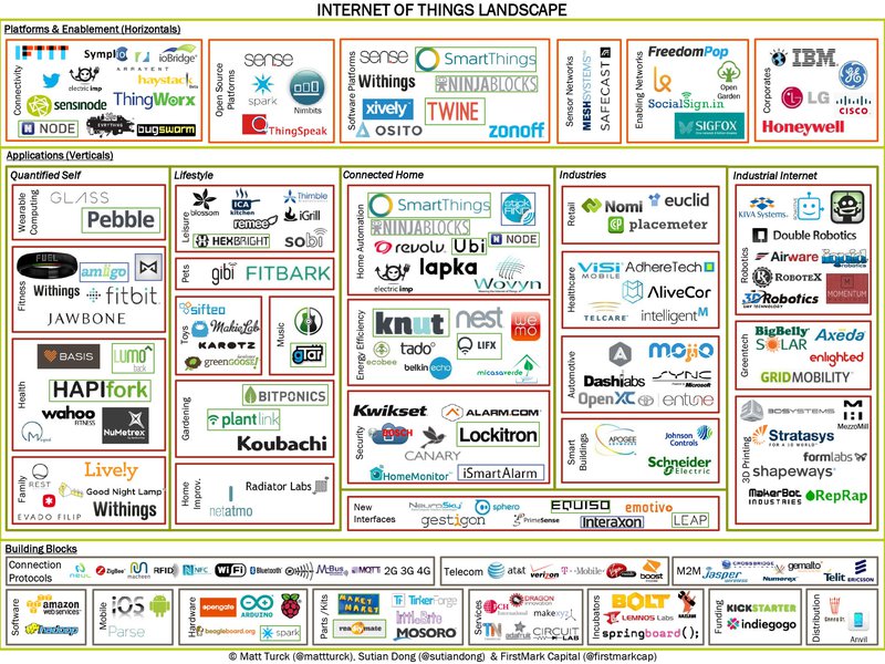 IOT Landscape.jpg