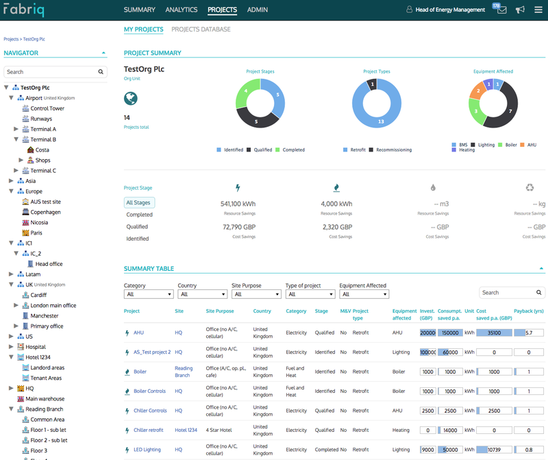 Projects - global summary
