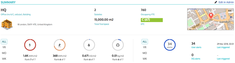 Site-level view improvements
