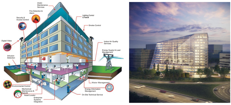 Smart Building BMS vs. Edge Amsterdam