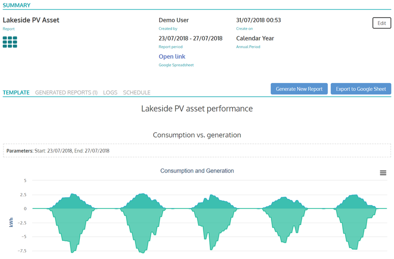 Automated Data export