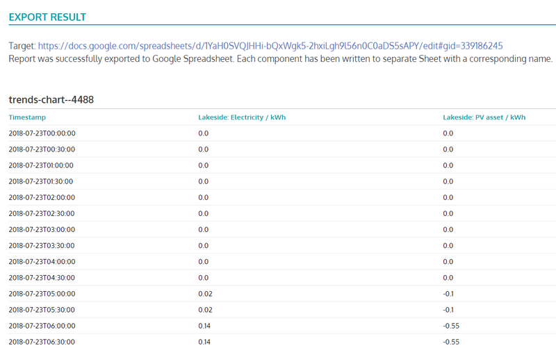 Automated Data Export