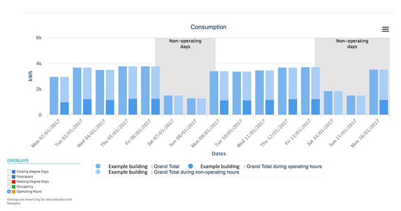 Image 1.1 Fabriq OS - Operating Hours Analytics