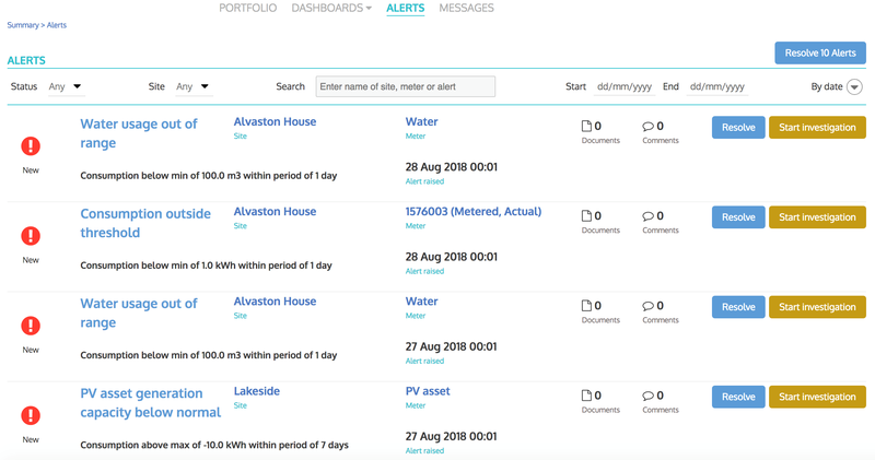 Image 2.1 - Alerts Workflow