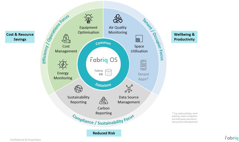 fabriq_the wheel.JPG