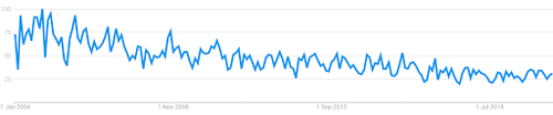 Energy efficiency search graph
