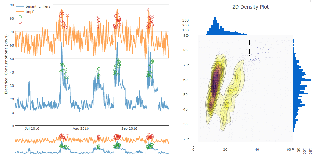 data analysis tool