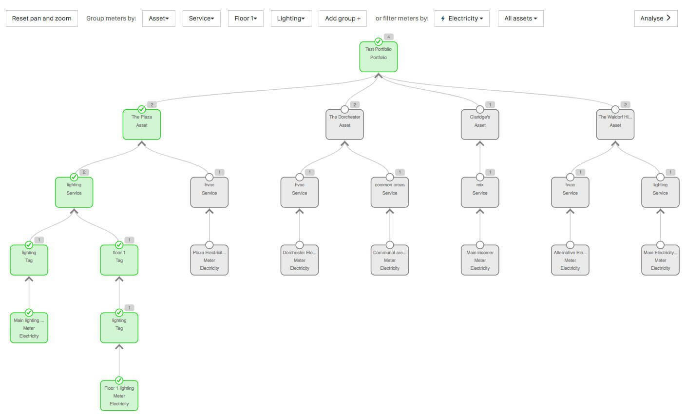 sensor map